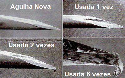 Reutilização de agulhas - um senhor prejuízo!